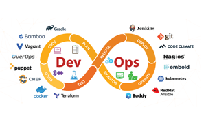 top devops tools